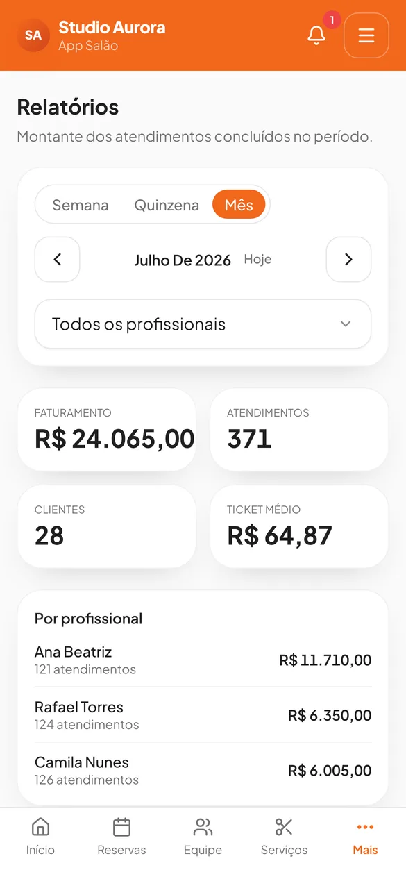 Relatório com faturamento, atendimentos, clientes e ticket médio do mês